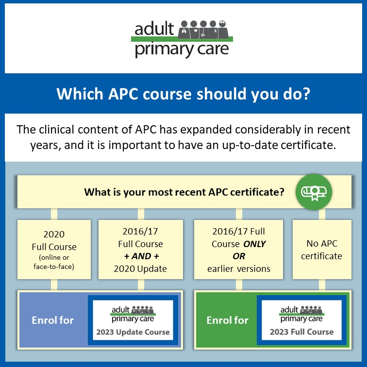 APC Course